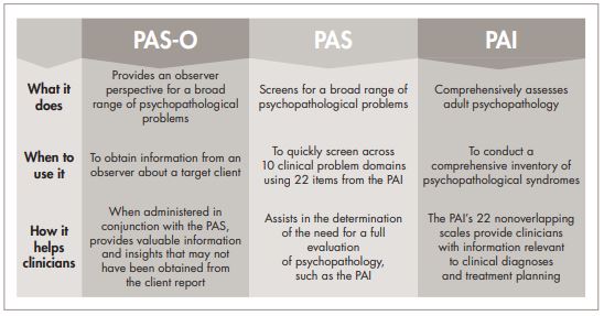 Personality Assessment Screener ® | Triage With The PAS | PAR